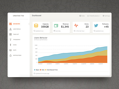 Paper Dashboard admin template bootstrap bootstrap kit dashboard free admin free dashboard paper dashboard paper kit ui kit
