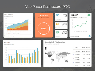 Vue Paper Dashboard Pro dashboard paper dashboard vue dashboard vuejs vuejs dashboard