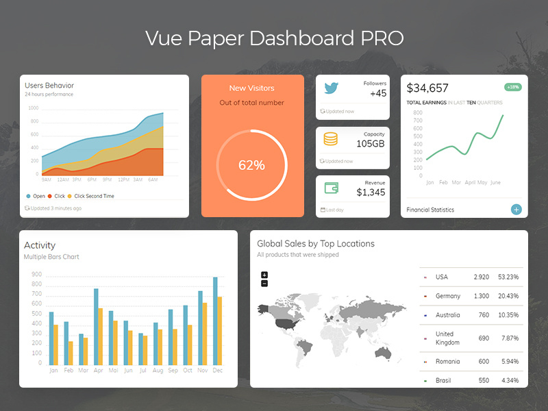 Paper Dashboard designs, themes, templates and downloadable graphic