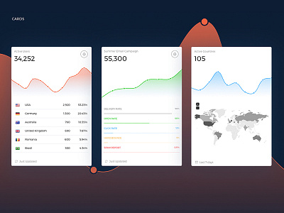 Cards - Now UI Dashboard PRO