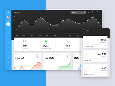 Now UI Dashboard PRO React 🤖 bootstrap 4 bootstrap dashboard buttons components design react responsive ui ui admin ux