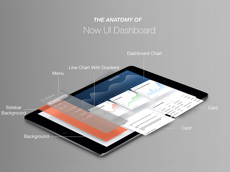 Now UI Dashboard FREE By Creative Tim On Dribbble