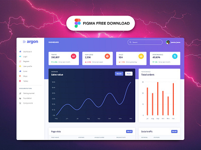 Argon Dashboard Free admin template bootstrap 4 chart dashboard figma free freebie responsive web design