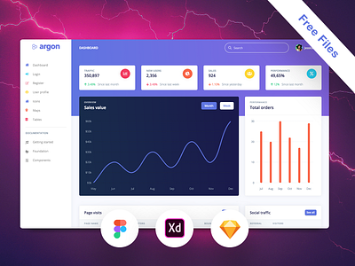 Argon Dashboard Free admin design admin template button chart dashboard design figma figmadesign free free files freebies gradient design maps profile page responsive sketch web design xd xd design