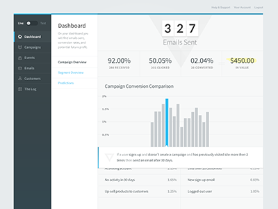 Dashboard with Hover dashboard dropdown flat graph stats tooltip ui
