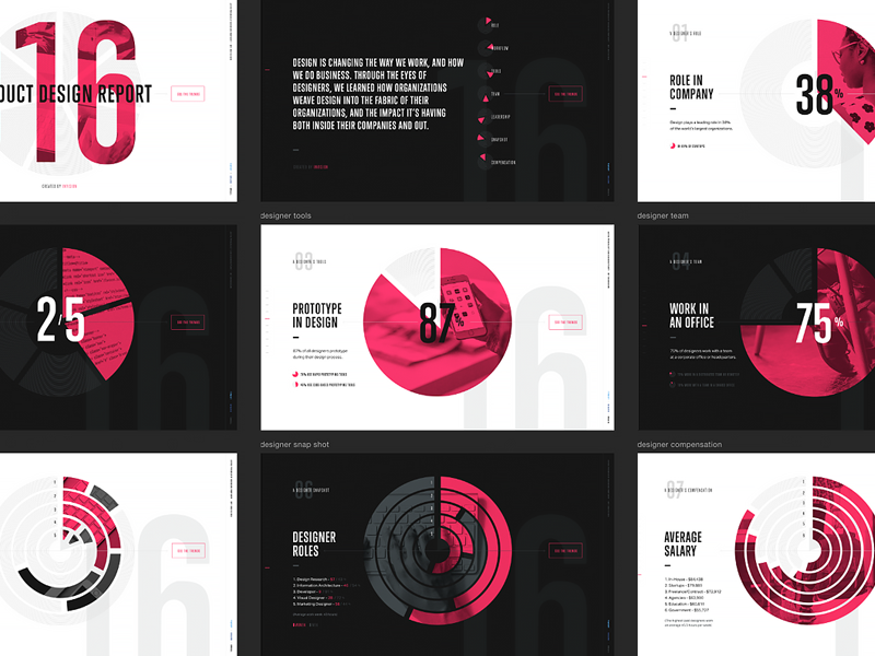 Catch a sneak peak of an upcoming release
wip responsive web design invision visual data ui
