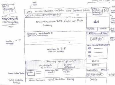 Wireframe Sketch