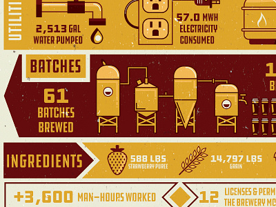 Border Brewing Company Infographic border brewing company infographic