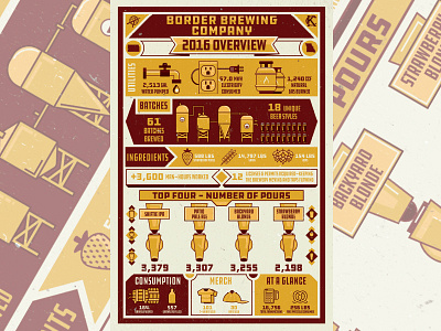 Border Brew border brewing company infographic