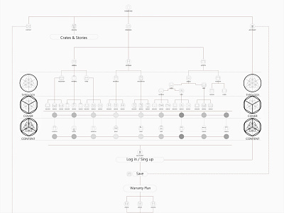 User Flow of CRATE