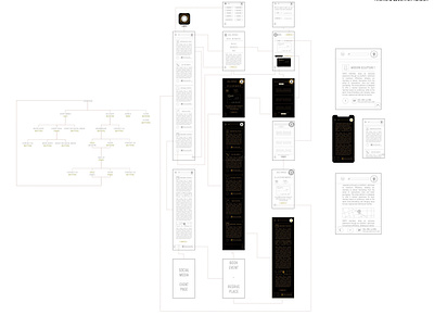 UXD Site Map & Prototyping for CARTA brand identity design hci human computer interaction ideation interaction design interactiondesign product design production ui uiux user experience user experience ux userexperience userinterface ux ux research uxdesign