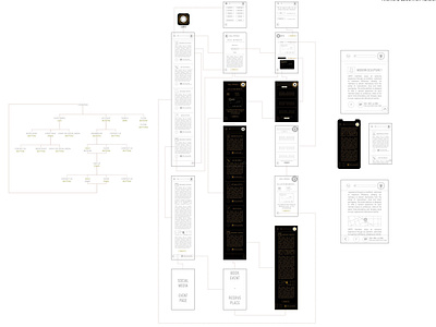 UXD Site Map & Prototyping for CARTA