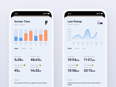 Screen Time & Last Pickup Charts.