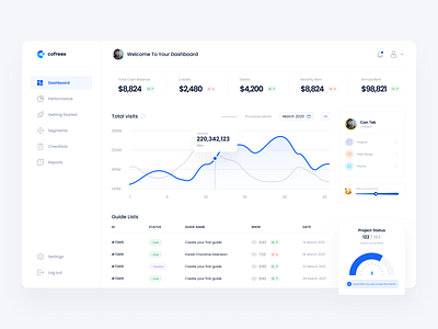 Cofreex Dashboard