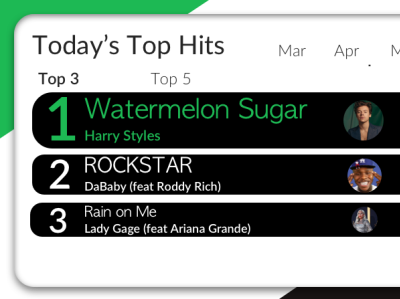 spotify leaderboard3