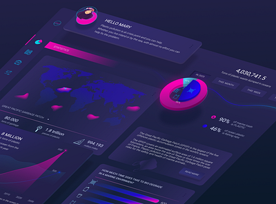 Dashboard Design for ocean pollution app app design branding dashboard design diagram figma graph graphic design illustration infographik logo neon ui uiux ux web