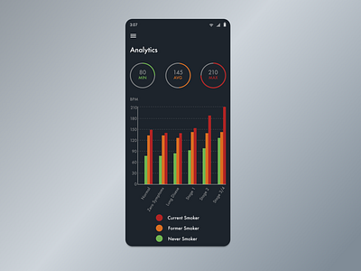 Daily UI 018 - Analytics Chart