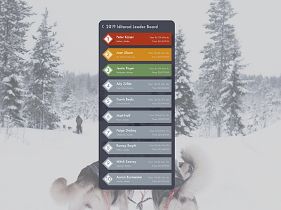 Leader Board - DailyUI 019
