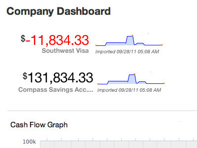 Bookkeeping Dashboard dashboard graph ui