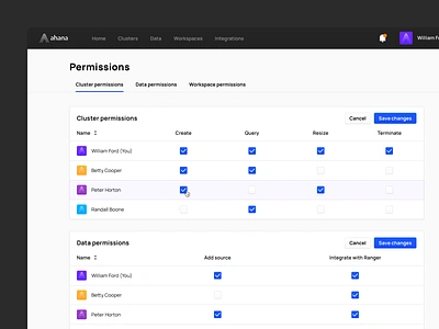 Ahana - Team permissions admin panel analytics saas data analysis data analysis ui data saas database saas manage permissions manage users permissions presto presto ui product design semiflat semiflat studio team management ui web application web design web saas