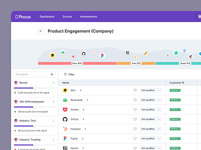 Pocus - Scores 🥇 column google sheets product design product led sales saas saas application saas spreadsheet saas table sales platform sales saas sales tool semiflat semiflat studio spreadsheet table web app web app ui