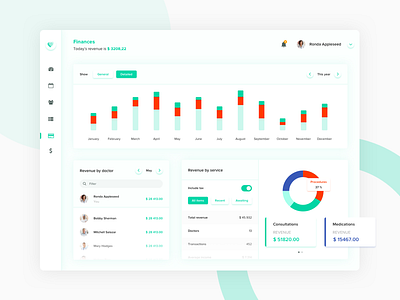 Finances Dashboard chart dashboard finance graph piechart