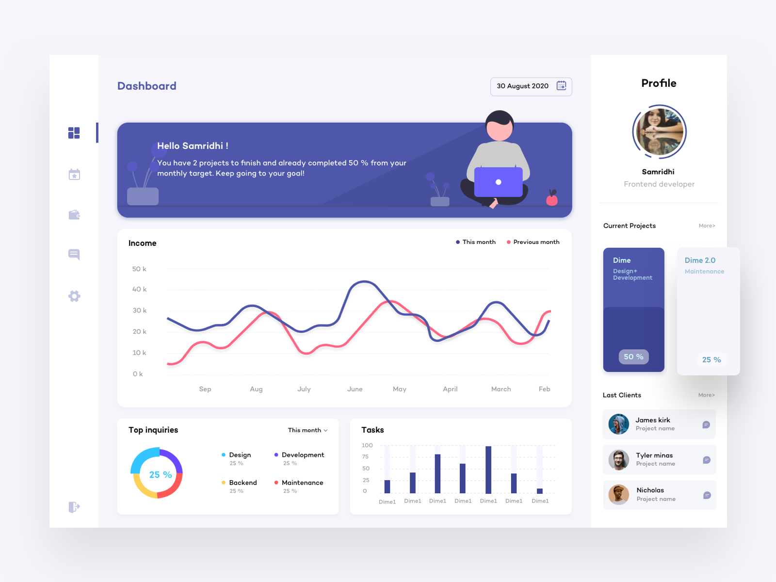 Dashboard design by samridhi dhiman on Dribbble