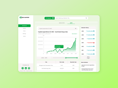 UI Design - INDO DAPOER's Data Bank