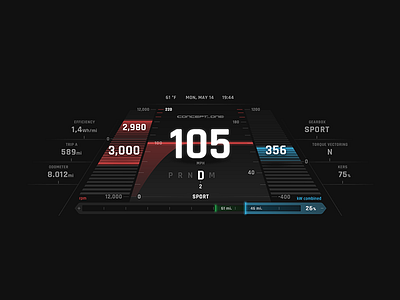 The hypercar instrument cluster