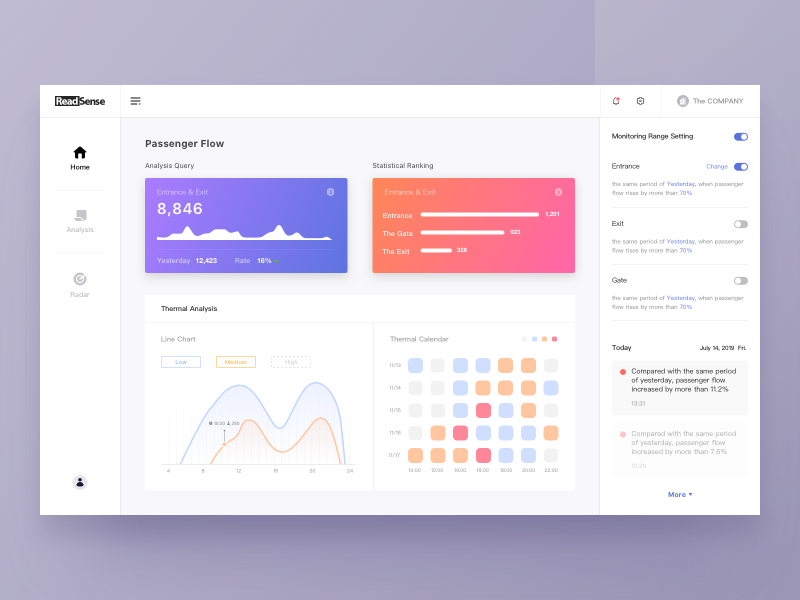 Dashboard UI for Business Background by  on Dribbble