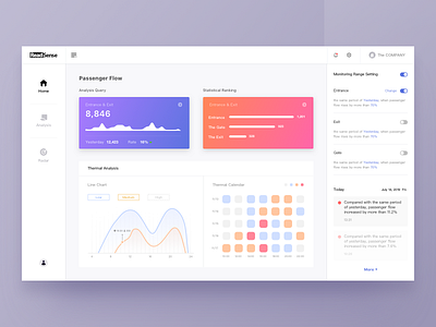 Dashboard UI for Business Background