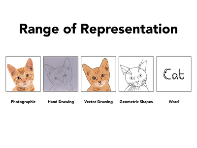 Range of Representation - Cat: From Photographic to Abstract abstract art artwork cat design designer drawing geometric geometric shapes graphic design hand drawing illustration image making imagemaking images photographic range of representation sketching vector word