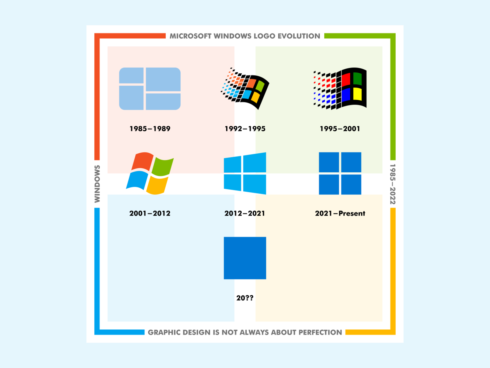 Microsoft Windows Logo Evolution 19852022 by Ismail Houman on Dribbble