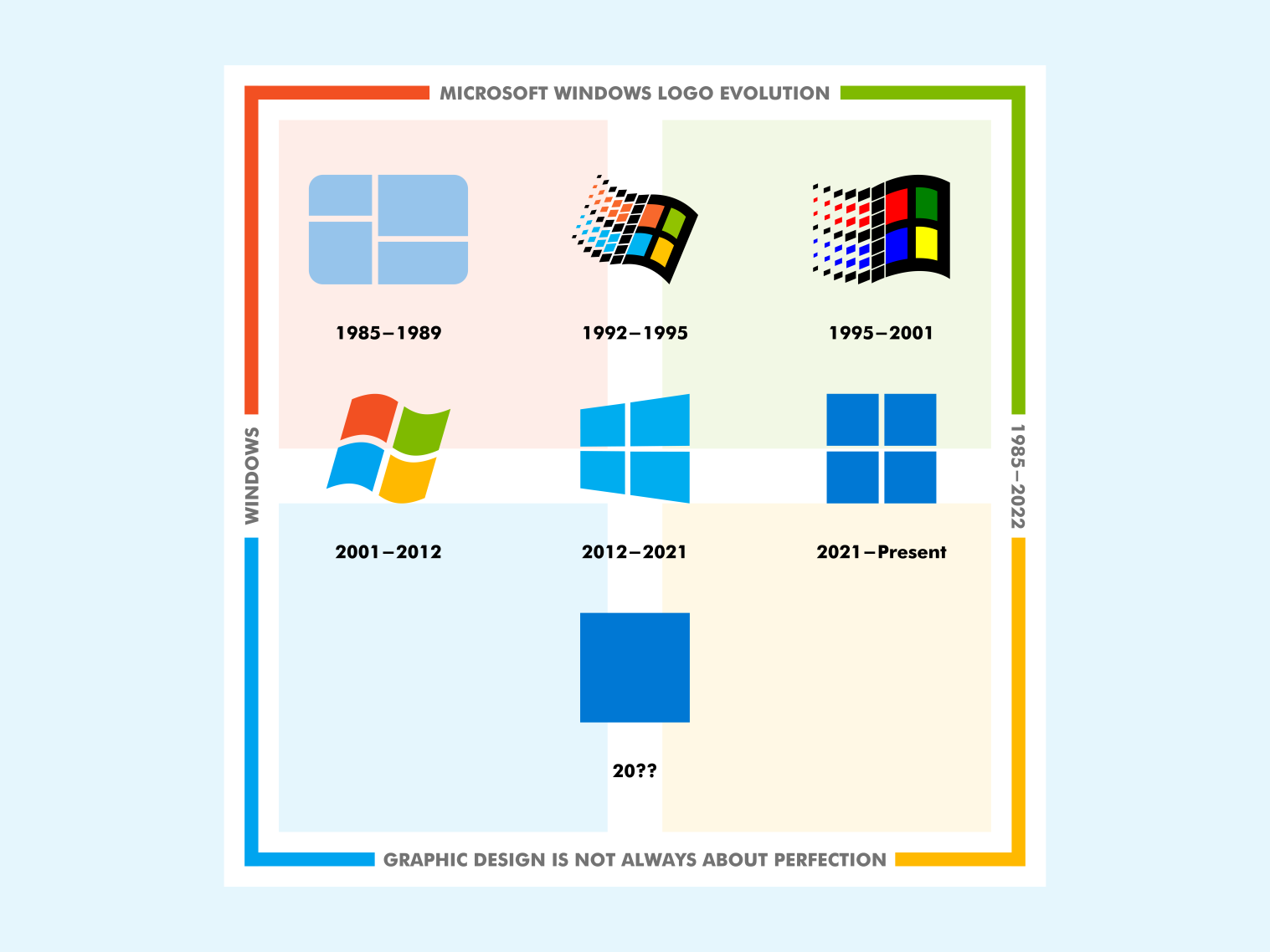 Microsoft Windows Logo Evolution: 1985–2022 by Ismail Houman on ...