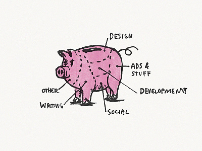 Marketing Cuts illustration marketing piggy bank