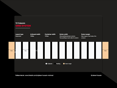 Grid system design designer designeveryday illustration information architecture prototyping ui user experience userinterface