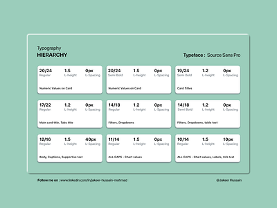 Typeface hierarchy