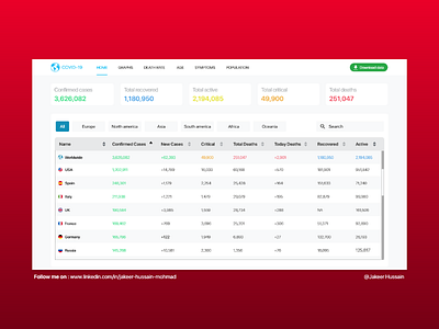 covid-19 dashboard