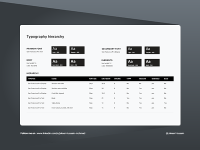 Typography hierarchy