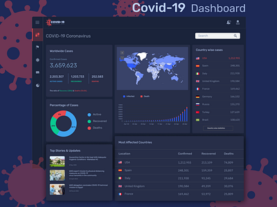 Covid-19 Dashboard