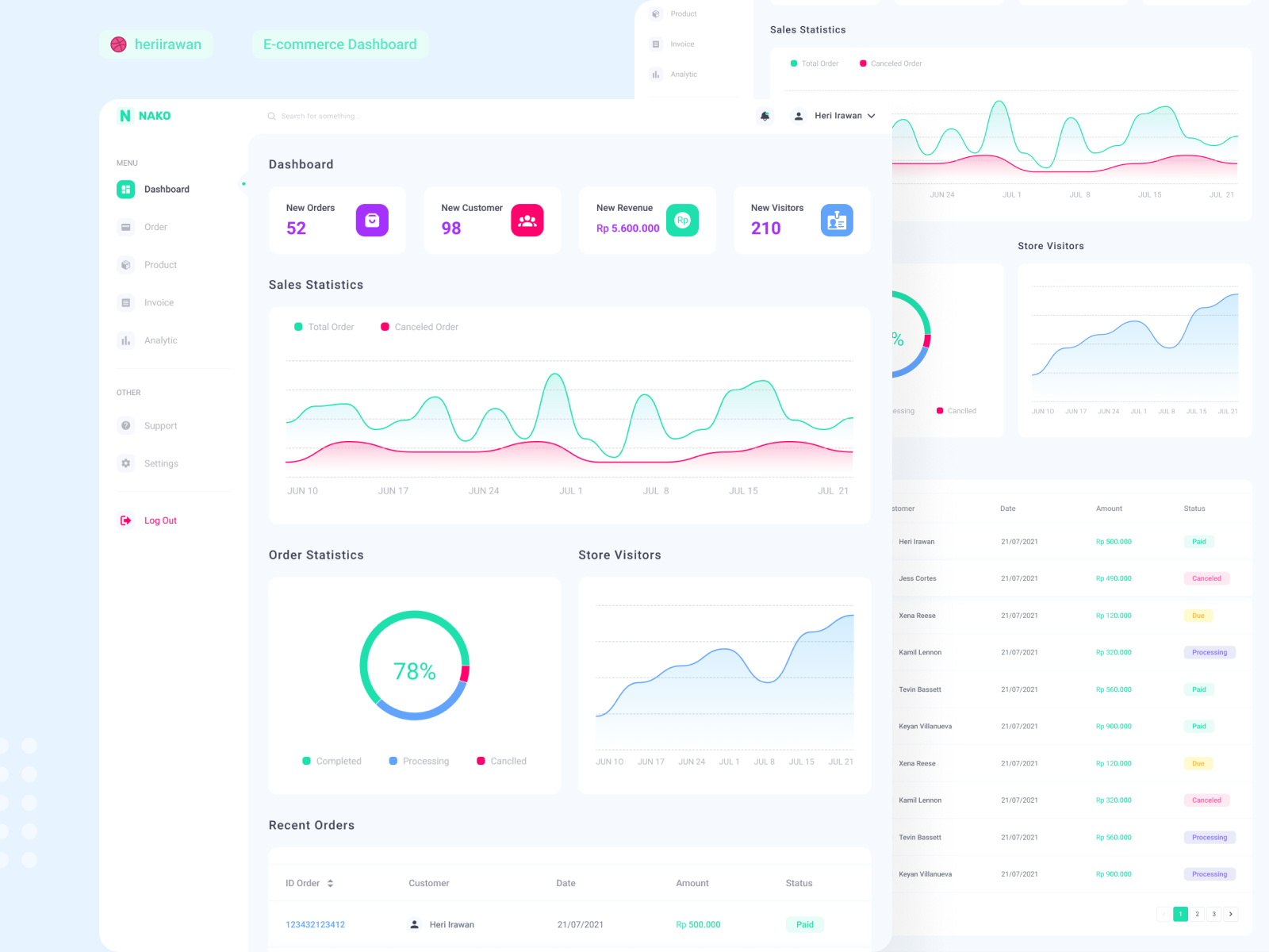 Nako E-commerce Dashboard by Heri irawan on Dribbble