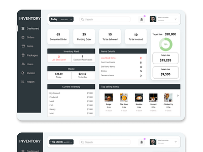 Inventory Dashboard Design dashboard design dashboard ui ui ux