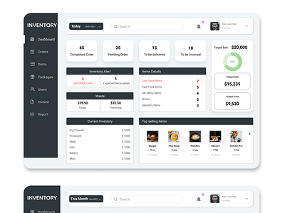 Inventory Dashboard Design