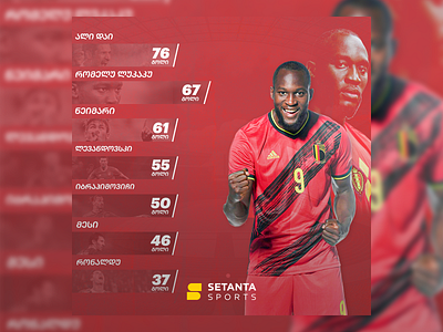 Lukaku adobe adobe photoshop adobephotoshop belgium design lukaku poster sport