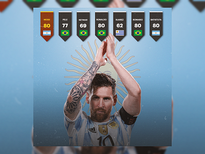 Messi Stat adobe adobe photoshop adobephotoshop argentina barcelona design football goat graphic design meesiiii mesi messi poster psg soccer sport sportdesigne