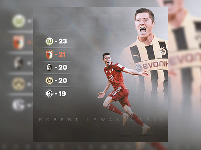 Robert Lewandowski