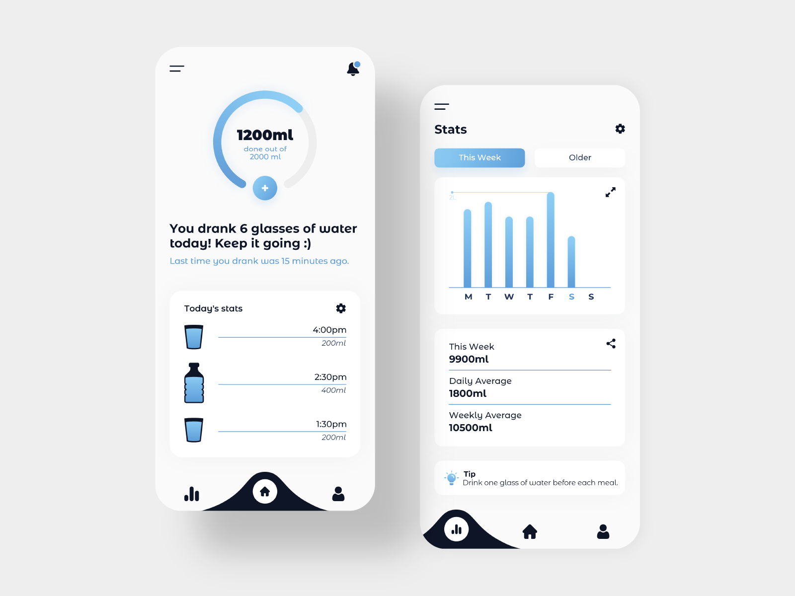 Water Reminder App by Adithya G on Dribbble Water Reminder App by Adithya G on Dribbble