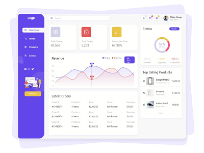 eCommerce Dashboard Design by Shakil Khan on Dribbble