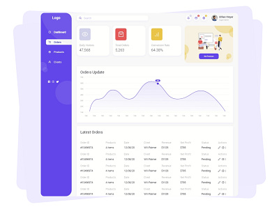 eCommerce Dashboard Design app design dashboard design ecommerce ecommerce dashboard ui website design