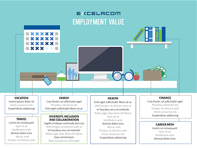 Employment Value 2